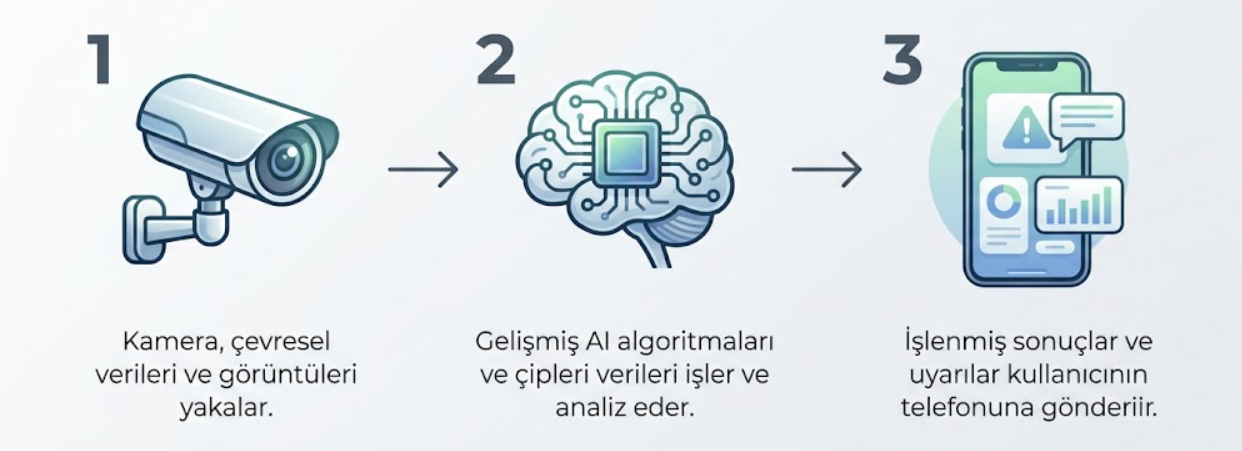 KGR FireSense çalışma prensibi