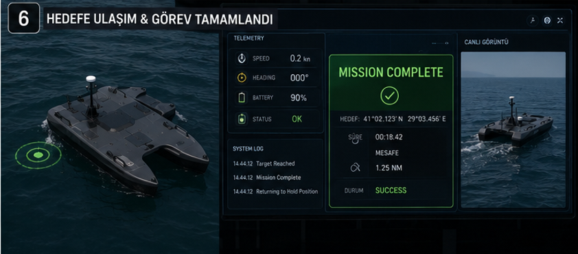 KGR-USV
